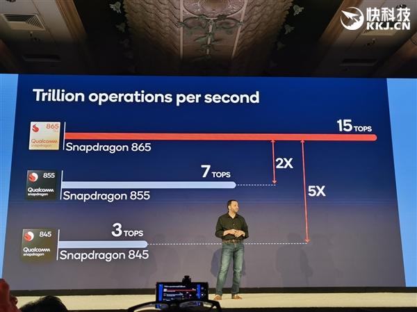 高通骁龙865还能再战三年,为什么高通骁龙865那么厉害