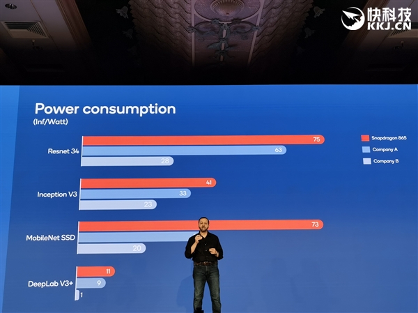 高通骁龙865还能再战三年,为什么高通骁龙865那么厉害