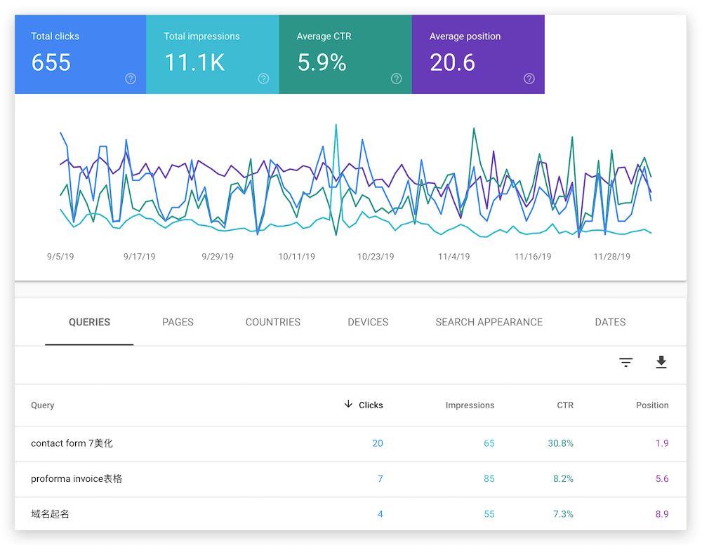 如何查询关键词谷歌排名,怎么查询网站关键词排名