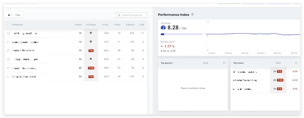 如何查询关键词谷歌排名,怎么查询网站关键词排名