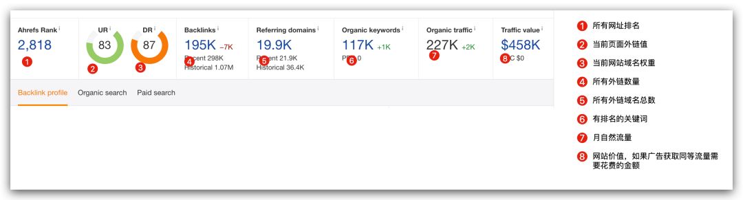 如何查询关键词谷歌排名,怎么查询网站关键词排名