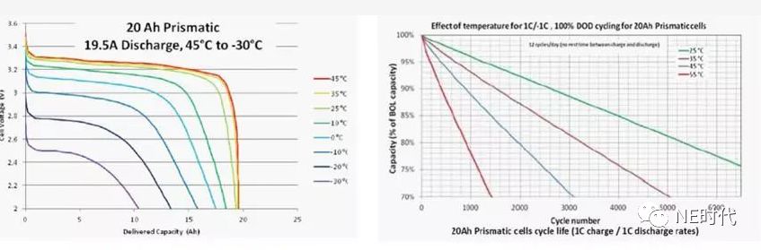 电池热管理龙头企业,动力电池产业市场分析