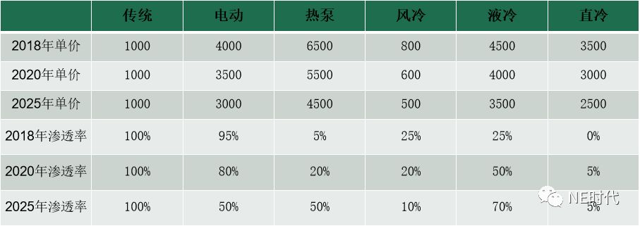电池热管理龙头企业,动力电池产业市场分析