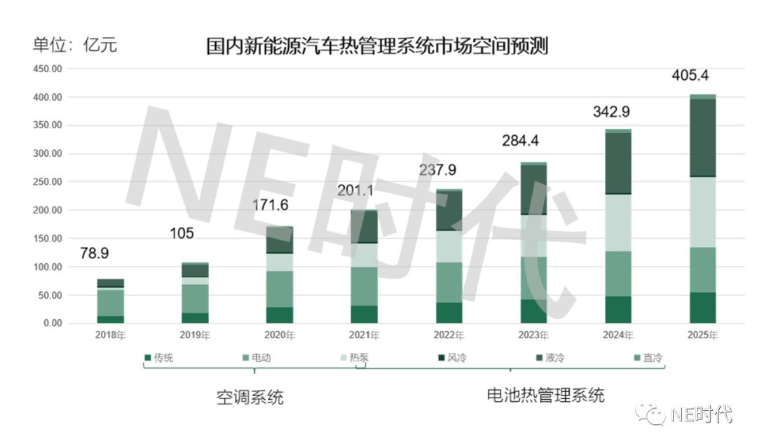 电池热管理龙头企业,动力电池产业市场分析