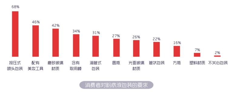 哪个牌子的粉底液最养肤好用,2019粉底液好用排行榜揭晓