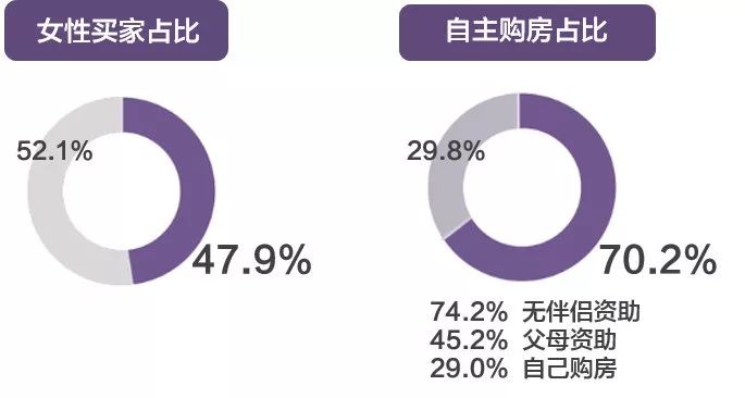 什么样的房子才能俘获女人的心,女人真的需要一个属于自己的房子