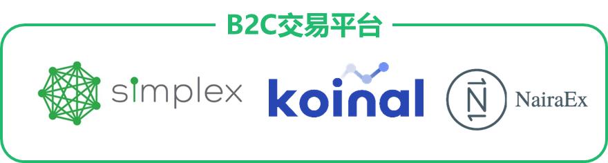 非洲市场即将爆发，区块链项目如何拓展法币渠道？