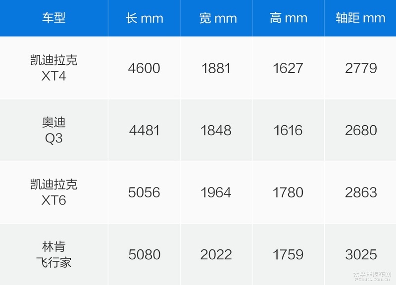 凯迪拉克xt4xt5xt6,凯迪拉克xt4和xt6对比