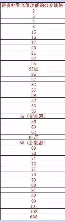 潍坊潍城区公交卡充值点在哪里,潍坊市公交卡在手机上能充值吗