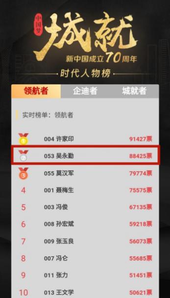 中鼎集团董事局主席吴永勤先生在京荣获2020全球华人不动产财经盛典“时代人物·领航者奖”