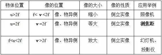 初中物理知识点总结北师大版,初中物理知识点总结ppt