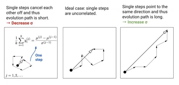深度学习中解析法的梯度下降方法,深度学习梯度下降