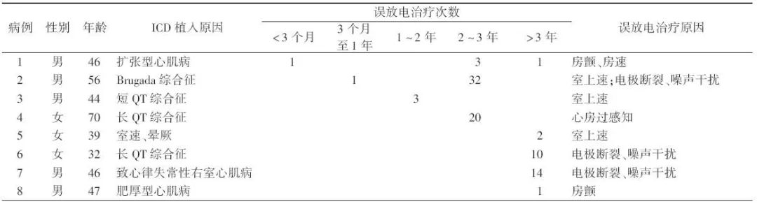 icd植入后期可以取出来吗,icd植入对病人寿命有影响吗