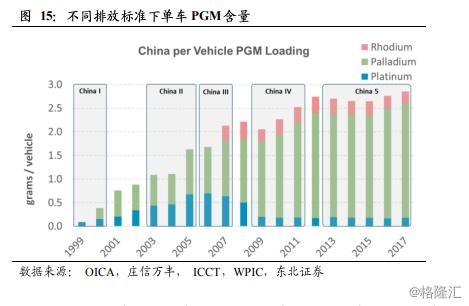 钯金价格出现明显反弹,近期钯金价格为何暴跌