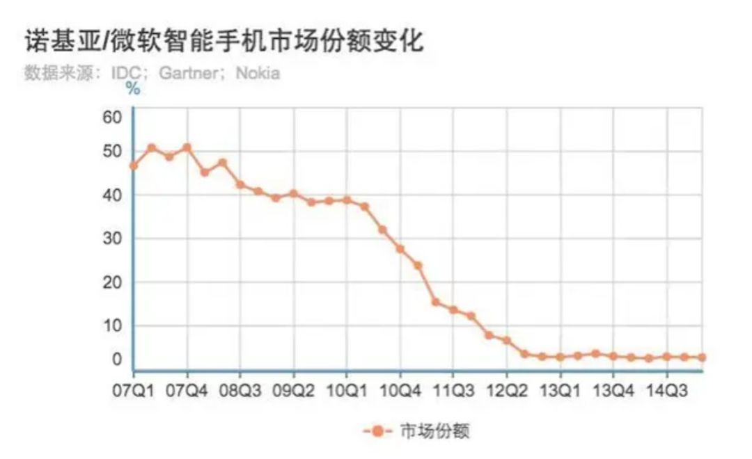 别了，WindowsPhone