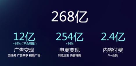 我发现了养成中美网红的「爆品公式」