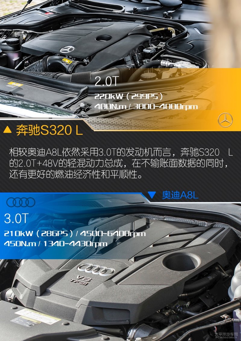 奔驰s350l对比奥迪a8l,奔驰s300l和奥迪a8哪个好