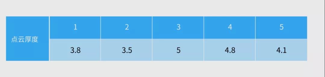 无人机测绘高程方法,高程精准