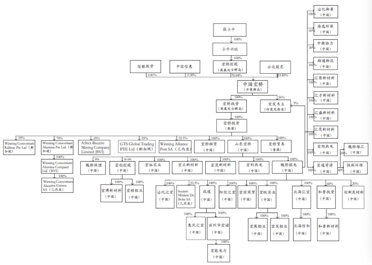 魏桥铝电云南项目最新消息,云南魏桥铝电最新消息