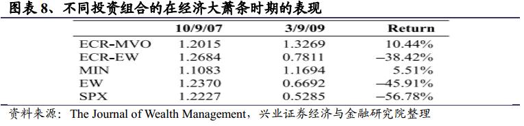 基于宏观经济因子的战术资产配置