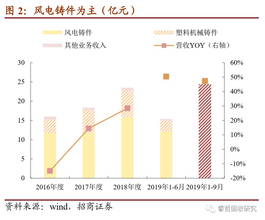 日月转债股吧,日月转债的转股价格