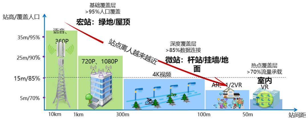 建造一个5g基站多少钱,建一个5g基站基础需要多少钱