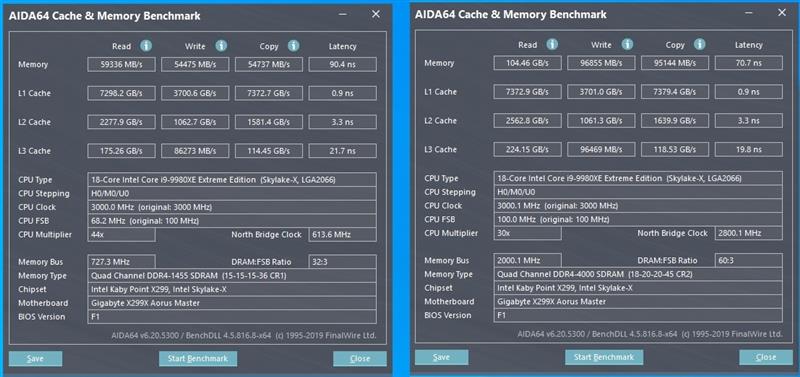 技嘉x299xaorusmaster开箱,技嘉AORUS主板怎么样