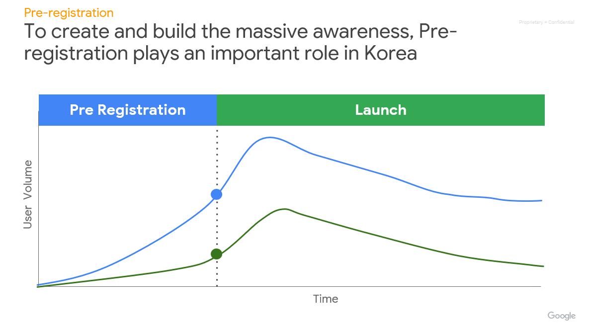 韩国大型手游排行榜发布,24款手游进入韩国畅销榜