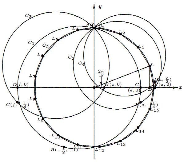 数学天才高斯的大脑被偷走原视频,数学天才高斯的事迹