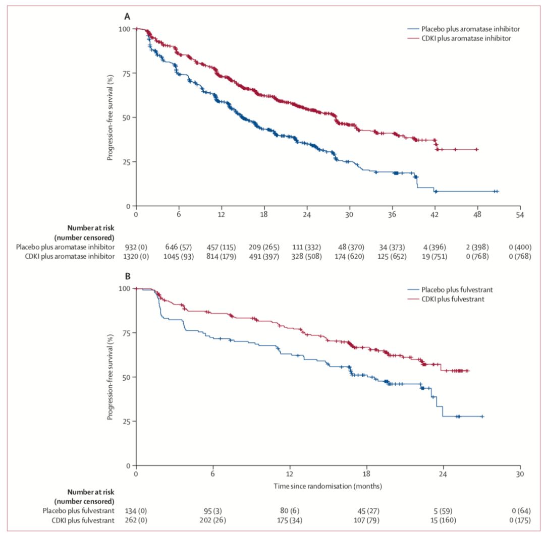 三阴性乳腺癌治疗指南最新版,基底型乳腺癌和三阴性乳腺癌