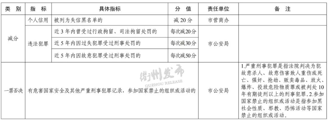 衢州2023居住证积分怎么办理,衢州居住证积分怎么办理入学