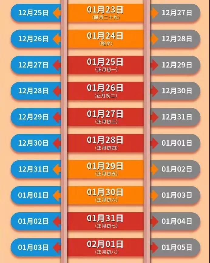 腊月二十九火车票能买吗,腊月二十九可以网上购买火车票吗