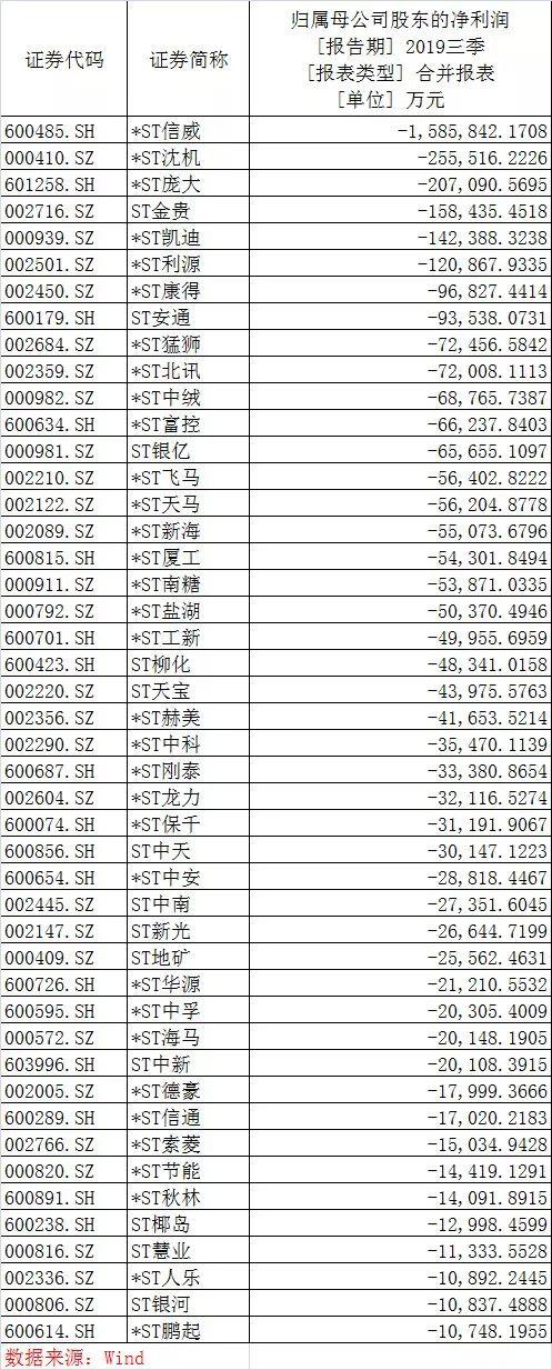st板块在新规出现会全部退市吗,st板块什么时候能恢复