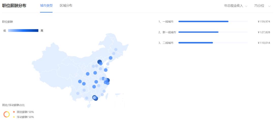 医药代表2024年工资,医药代表的工资待遇