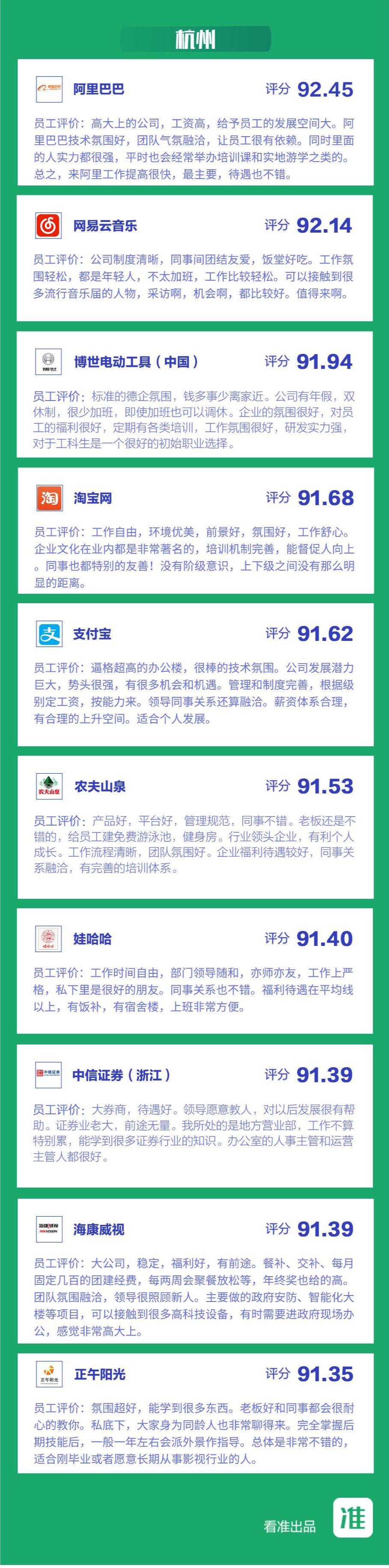 最新医药代表薪酬公开,中国生物医药代表薪酬