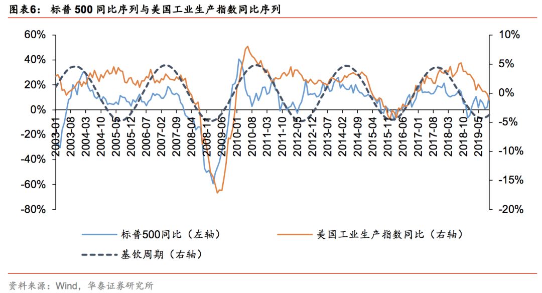 华泰林晓明,华泰证券林晓明团队