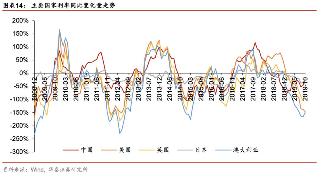 华泰林晓明,华泰证券林晓明团队