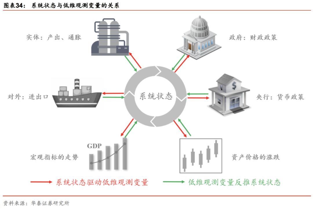 华泰证券林晓明团队,华泰金工和林晓明谁强