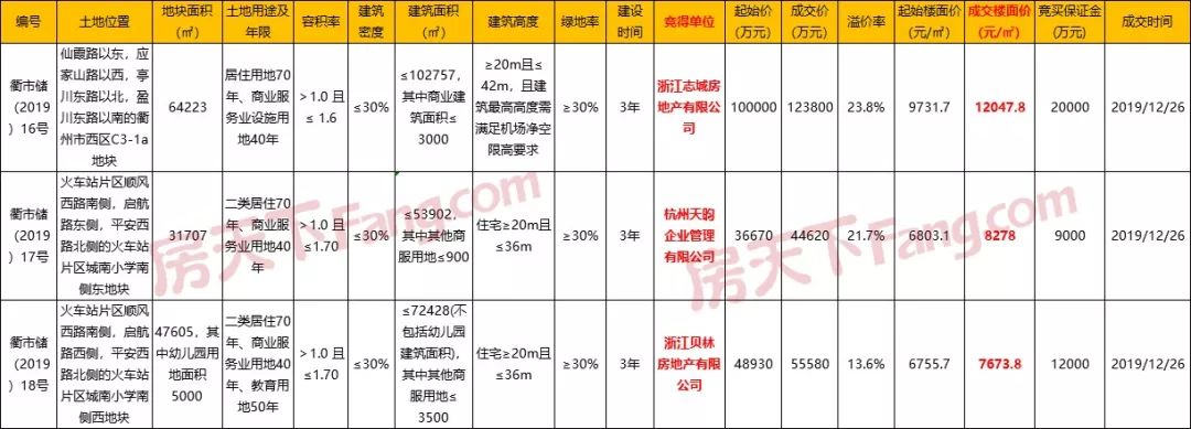 楼市最新政策衢州,浙江衢州楼市