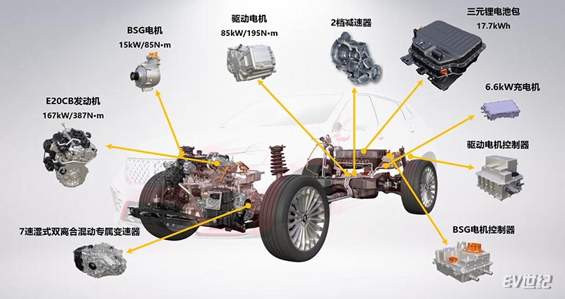 weyvv7汽车试驾,weyvv7gt新能源2020款gtphev