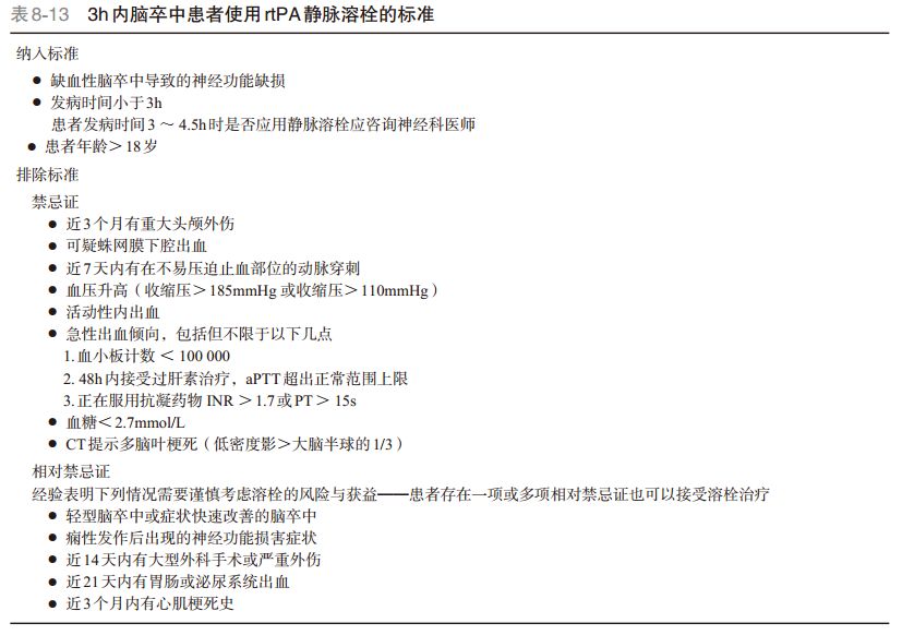 脑卒中精准tms治疗策略,急性缺血性脑卒中应对策略