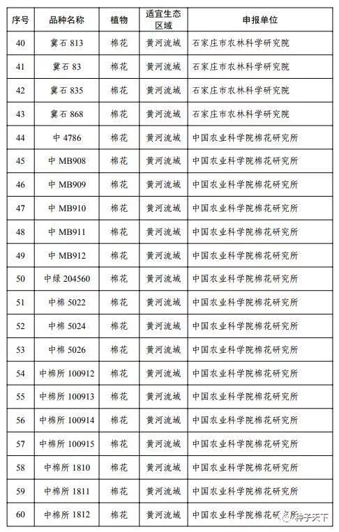 公示：192个转基因植物品种拟获批安全证书，包括2个玉米、1个大豆、189个棉花