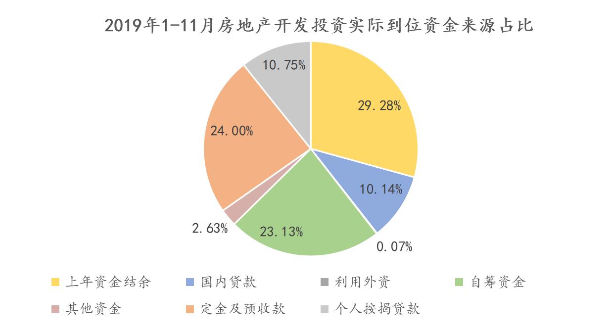 中国房地产十大预测,中国房地产指数
