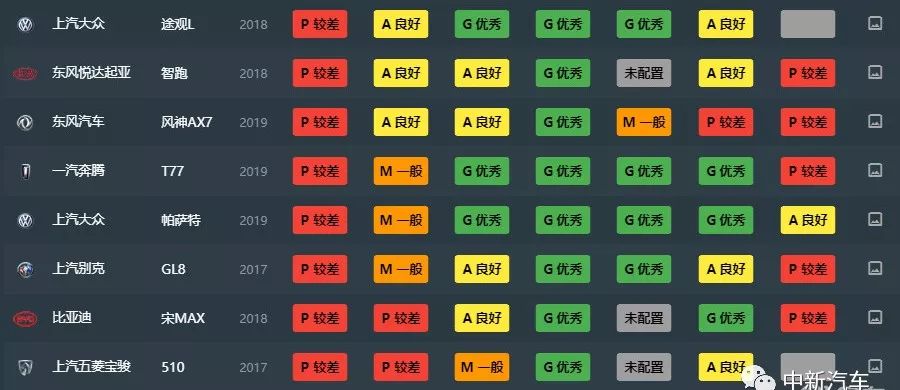荣放rav4投诉量,rav4口头禅