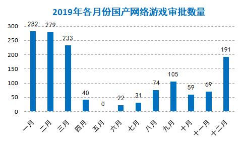 2019年的版号战场，哪家厂商是最大赢家？