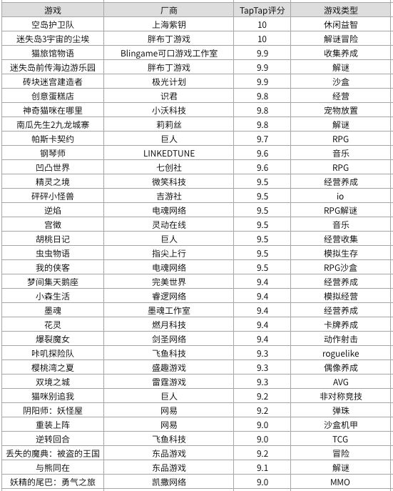 2019年的版号战场，哪家厂商是最大赢家？