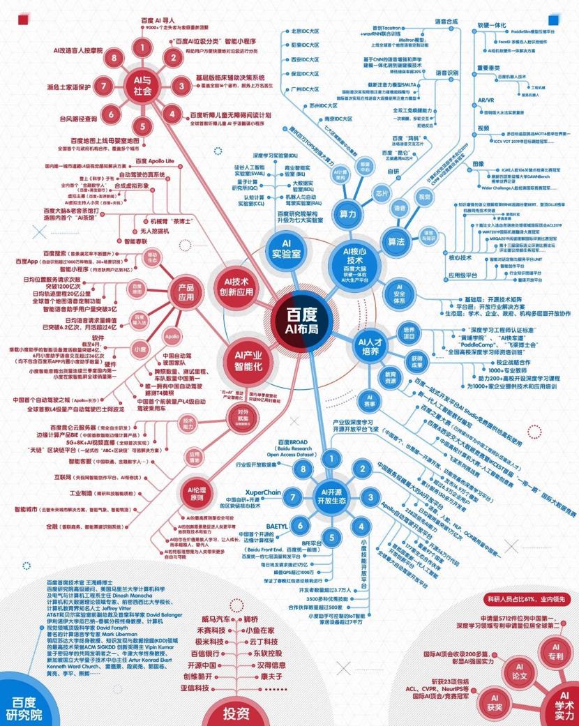 百度20周年庆典,百度20周年限定