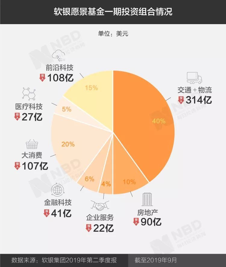 孙正义亏损时心态,孙正义最近财报