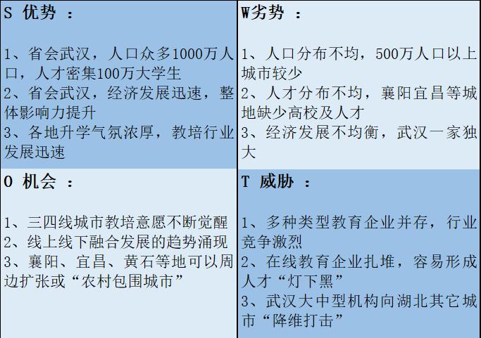 湖北教培行业,武汉教培靠谱的行业