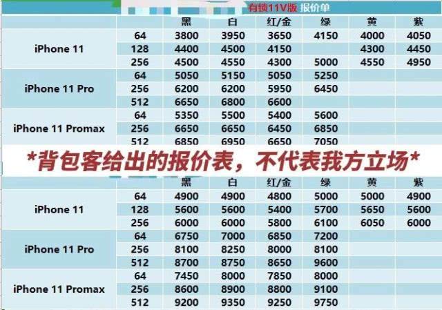 探访全球最大苹果“*市黑**”！iPhone价格低到让人无法想象